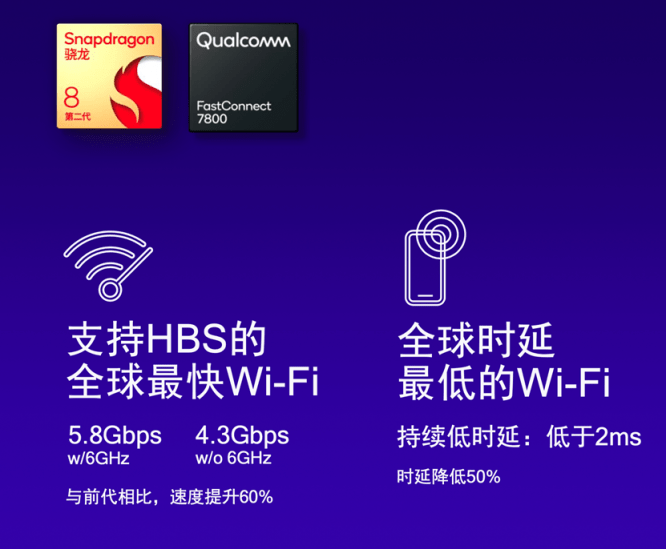 手机华为双频路由器
:第二代骁龙8已经让Wi-Fi 7生态成为现实-第2张图片-太平洋在线下载