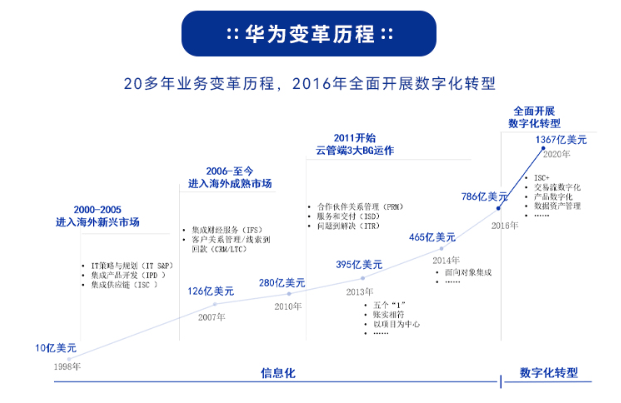 5h华为手机版下载
:《华为数字化转型之道》电子书版PDF、epub、mobi下载-第2张图片-太平洋在线下载