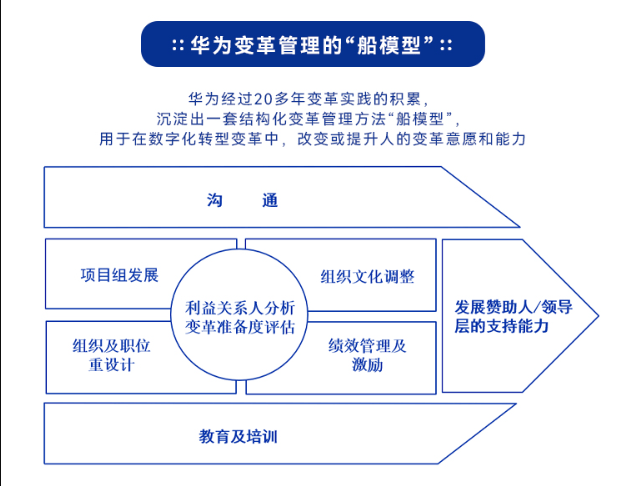 5h华为手机版下载
:《华为数字化转型之道》电子书版PDF、epub、mobi下载-第3张图片-太平洋在线下载