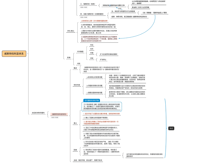 苹果6移动版介绍
:2023考研德语三跨一战上岸暨南大学国际关系经验分享