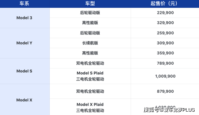 苹果极速版没红包
:Model X Plaid空降大连 特斯拉在“浪漫之都”现场圈粉-第6张图片-太平洋在线下载