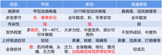 净享呼吸 苹果版
:甲流来袭不用慌，悦呼吸全净器守护您的健康！