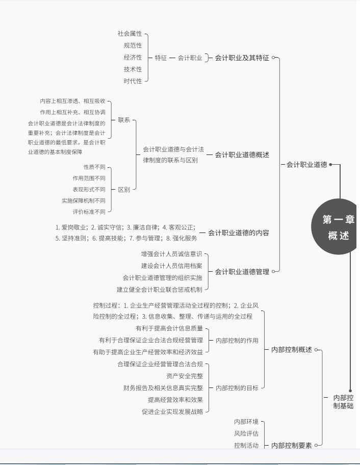 和平初级苹果版下载:2023年初级会计全套《三色笔记》PDF电子版资料免费领取下载-第8张图片-太平洋在线下载