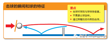 炮打球球苹果版:业余球友最怕的发球，是不是这种？