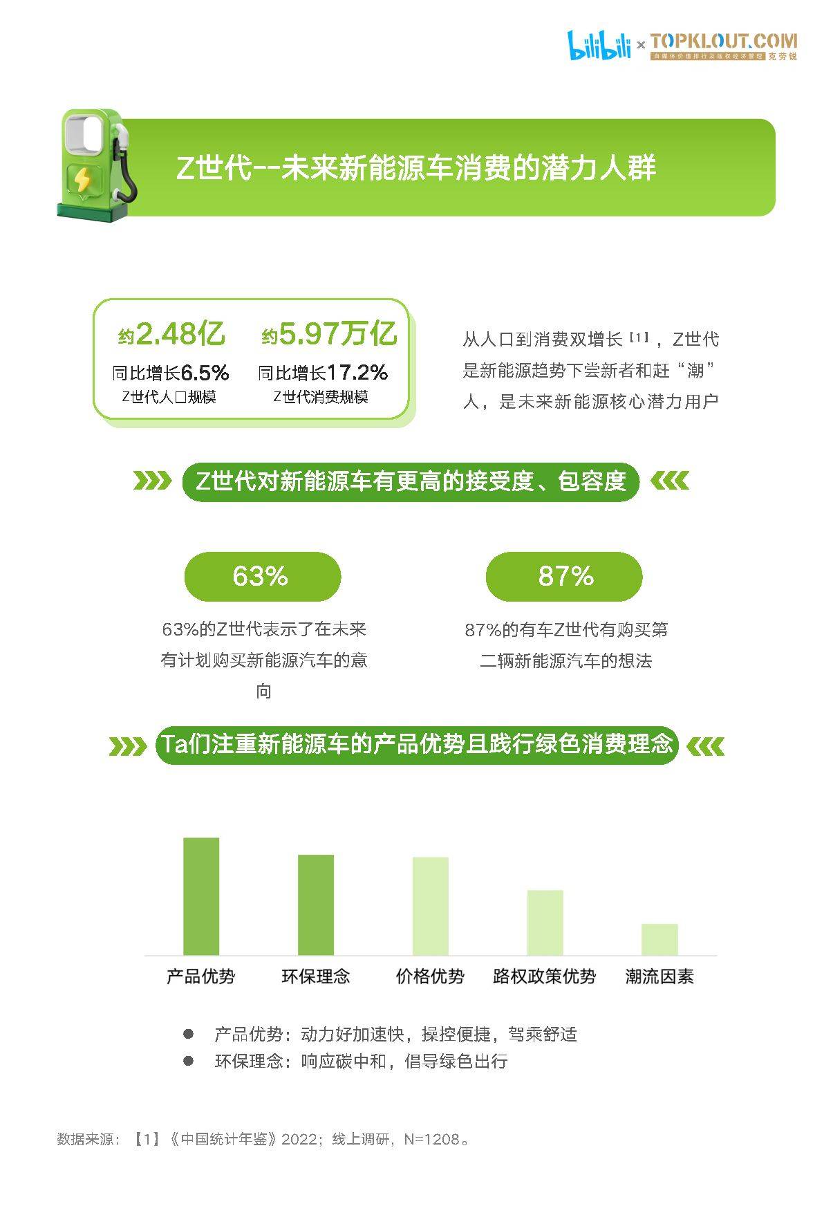 z直播苹果版下载:2023年Z世代新能源汽车兴趣洞察报告（附下载）