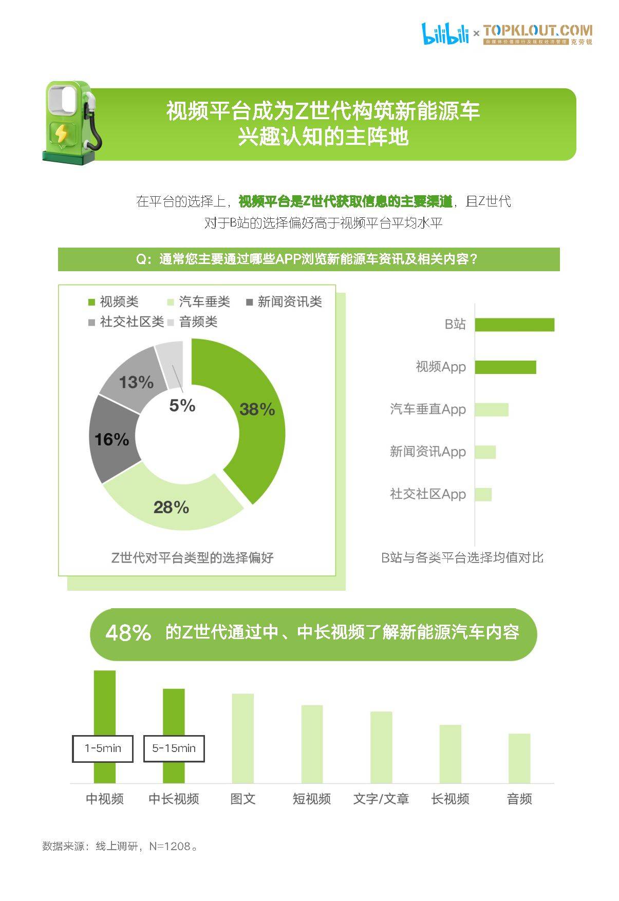 z直播苹果版下载:2023年Z世代新能源汽车兴趣洞察报告（附下载）-第4张图片-太平洋在线下载