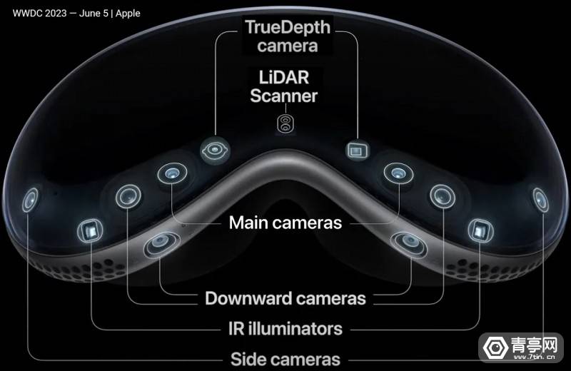 手机摄像app:苹果Vision Pro禁止第三方App调用摄像头数据