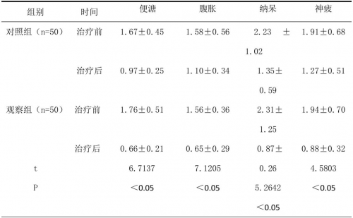 央视国际新闻报道著名中医专家 ——张永吉-第5张图片-太平洋在线下载