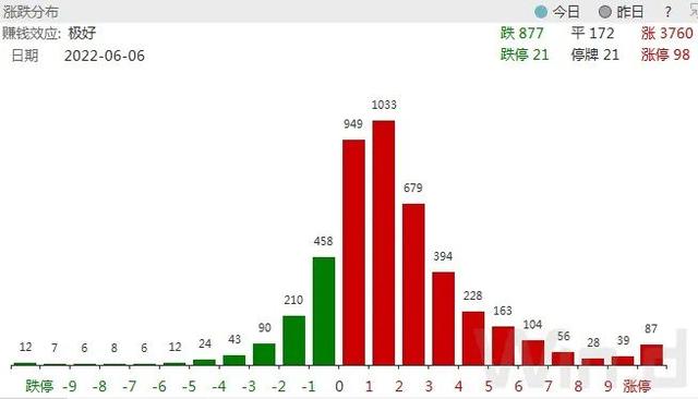 wind资讯手机版免费wind资讯股票专家官网-第2张图片-太平洋在线下载