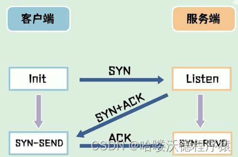 客户端通俗解释比如客户端版本过低什么意思