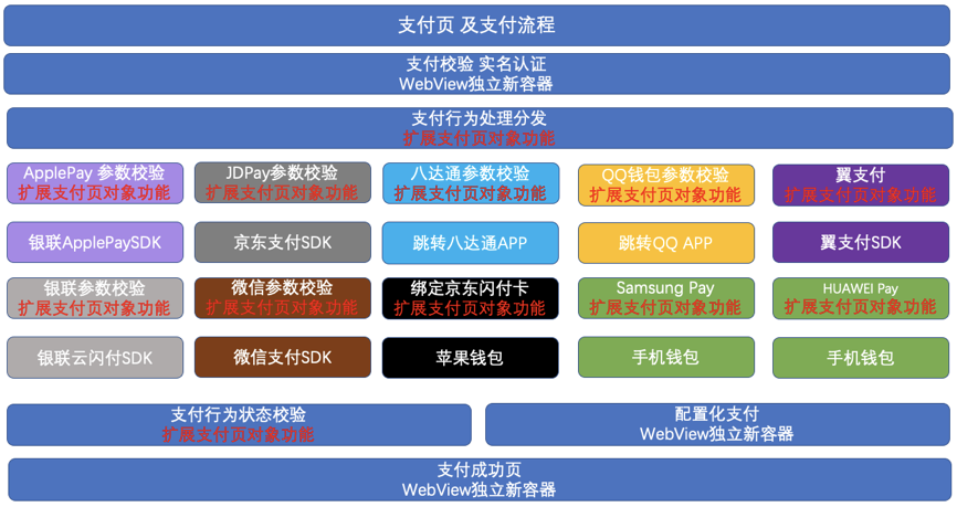 网页端和客户端社保费管理客户端官网-第2张图片-太平洋在线下载