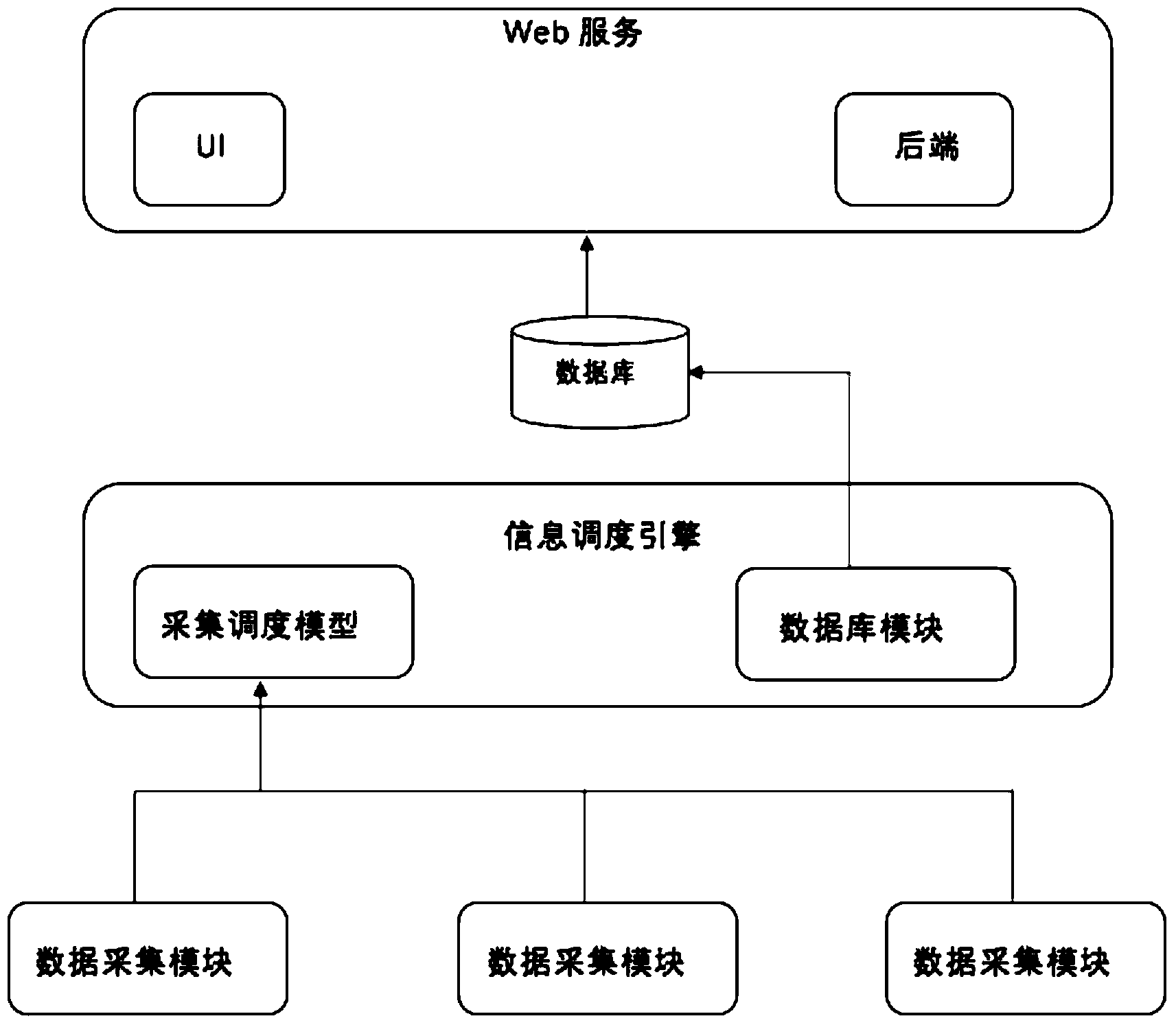 ledcontrolsystem安卓版ledcontrolsystemwin10-第2张图片-太平洋在线下载