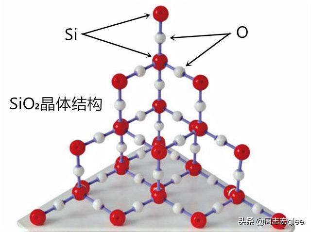 化合价之歌小苹果版化合价之歌江南style-第2张图片-太平洋在线下载