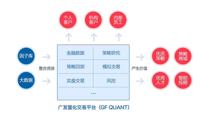 广发证券至强版苹果版电脑怎样下载广发证券至强版-第2张图片-太平洋在线下载