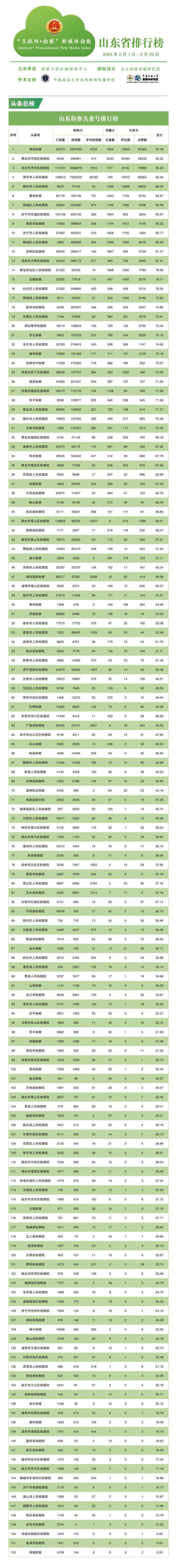 头条号指数查询手机版今日股市指数行情走势图-第2张图片-太平洋在线下载