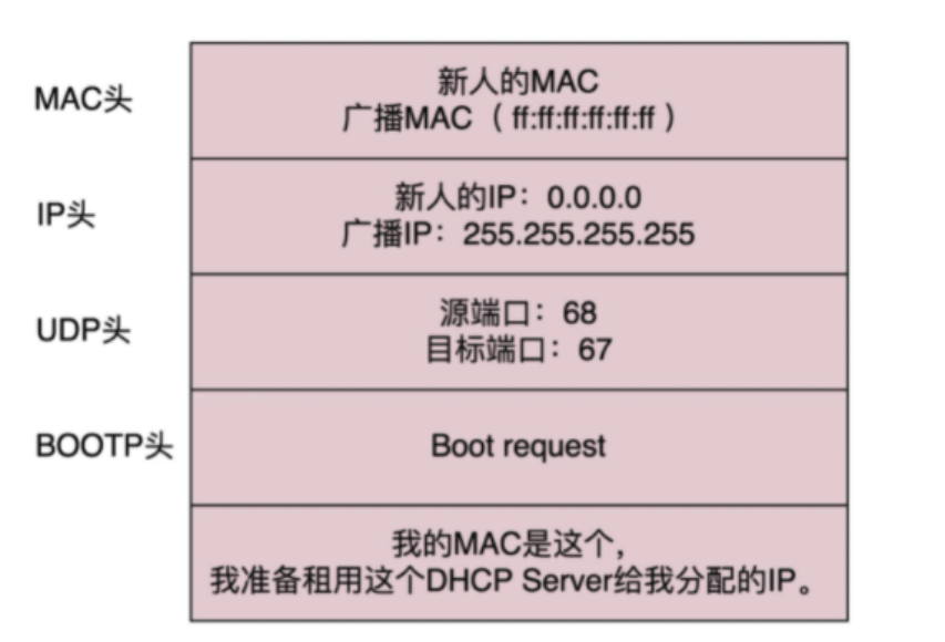 dhcp客户端列表保留华为交换机dhcp释放地址命令-第2张图片-太平洋在线下载