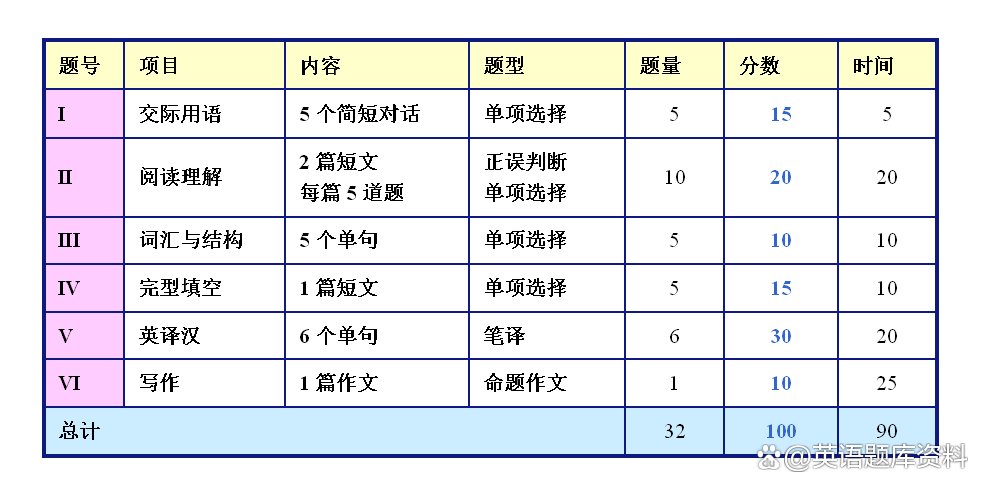 考试客户端奥鹏奥鹏教育官网咨询-第2张图片-太平洋在线下载