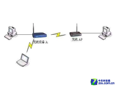 ap客户端功能吗ap客户端在线切换-第2张图片-太平洋在线下载