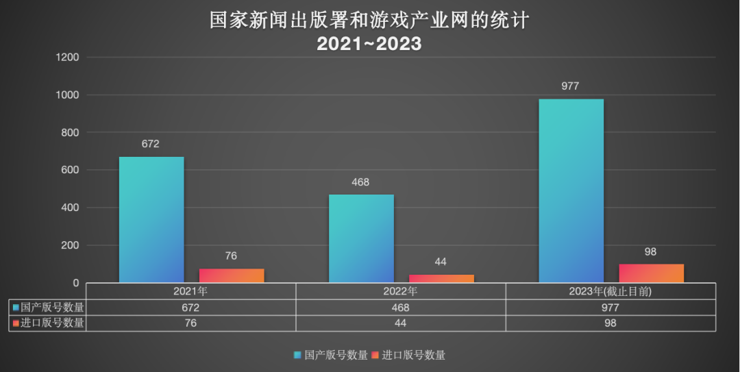 苹果游戏版号政策没有游戏版号意味着什么