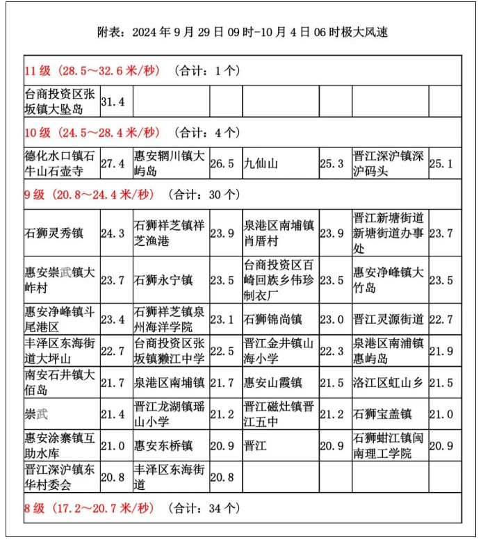 无线泉州安卓版无线泉州电脑版下载-第2张图片-太平洋在线下载