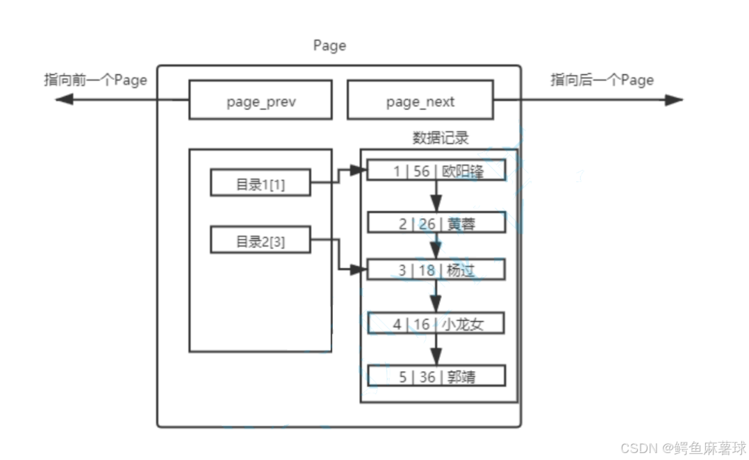 mysql连接多个客户端mysql双机热备多个数据库