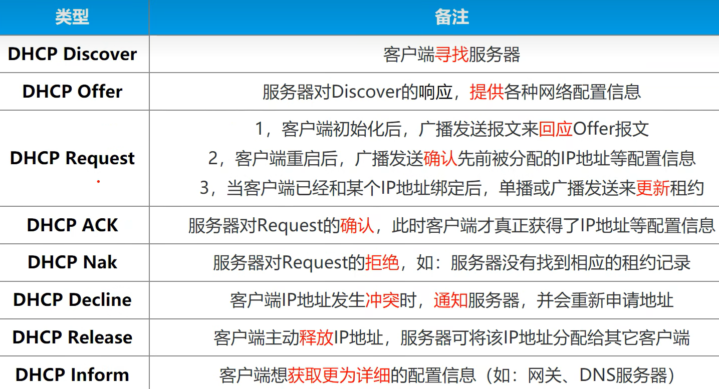 客户端如何设置dhcpdhcp客户机能够使用的ip地址范围-第1张图片-太平洋在线下载