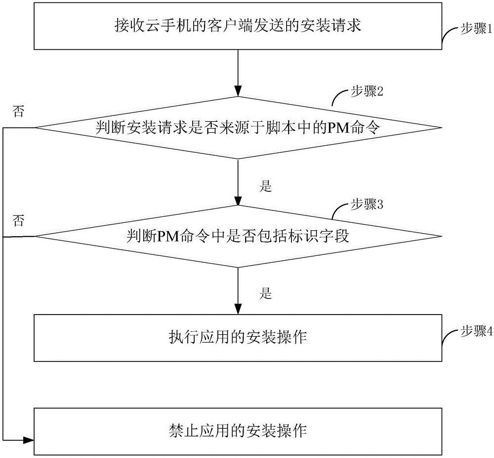 专利客户端安装步骤专利业务办理系统客户端安装包在哪里下载