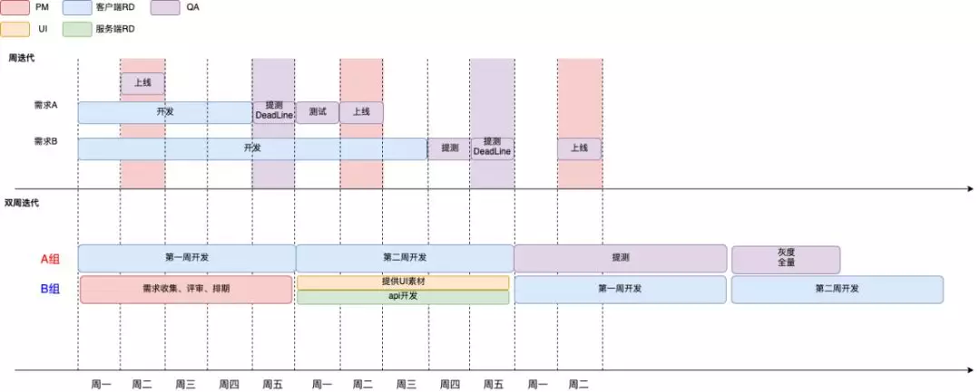 美团客户端开源美团客户端商家版-第2张图片-太平洋在线下载