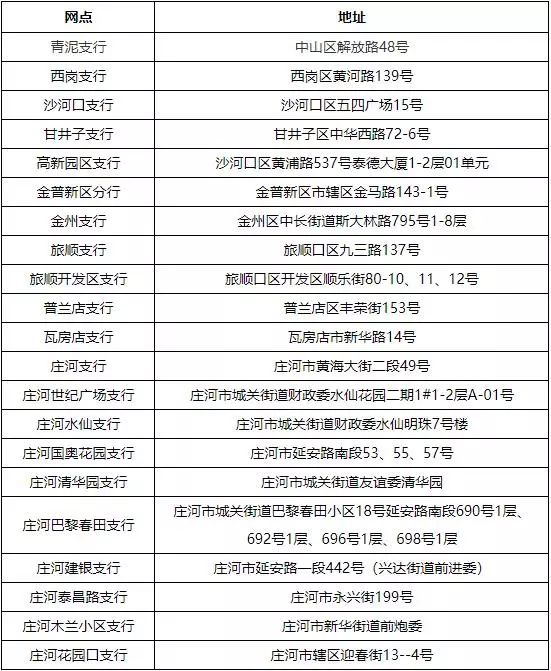 大连银行客户端大连银行客户端电脑版-第2张图片-太平洋在线下载