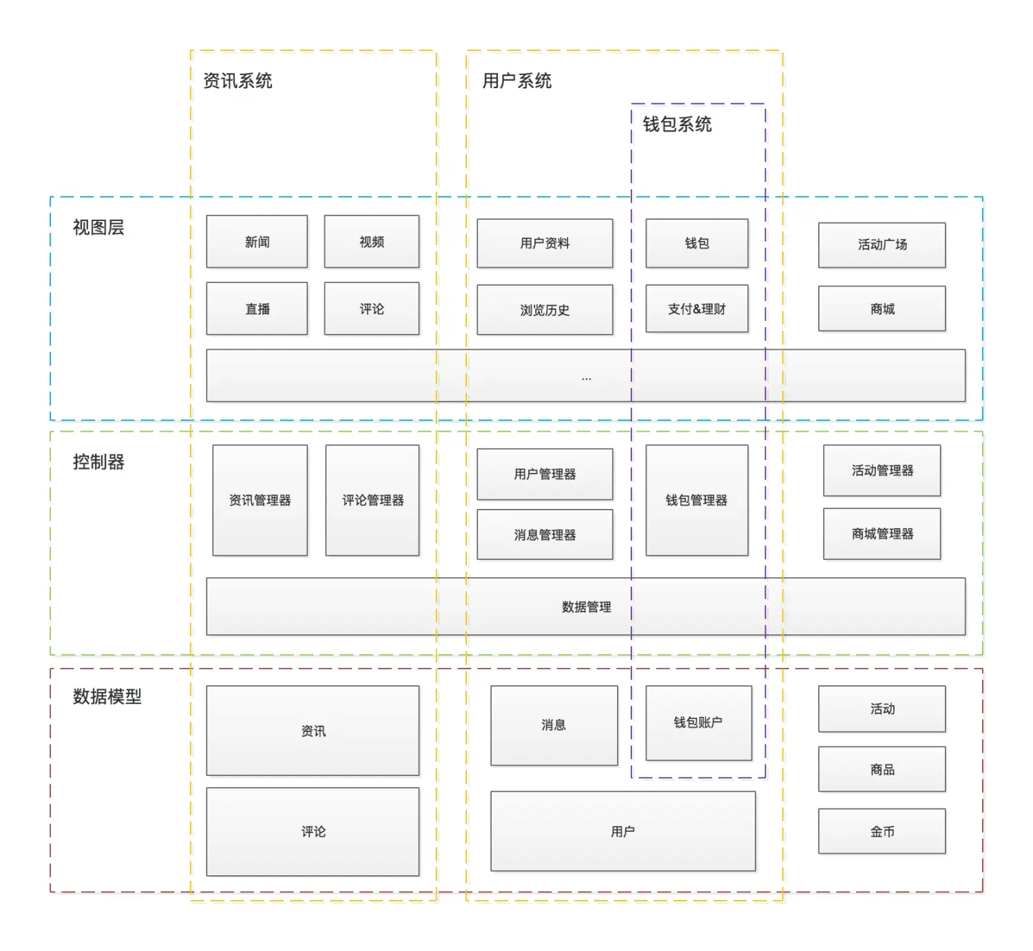 客户端架构设计图客户组织架构怎么写