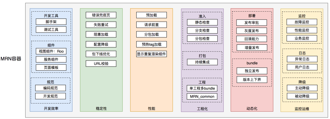 客户端架构设计图客户组织架构怎么写-第2张图片-太平洋在线下载