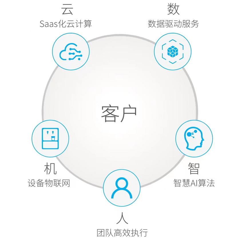 控制客户端teamviewer被控端下载-第2张图片-太平洋在线下载