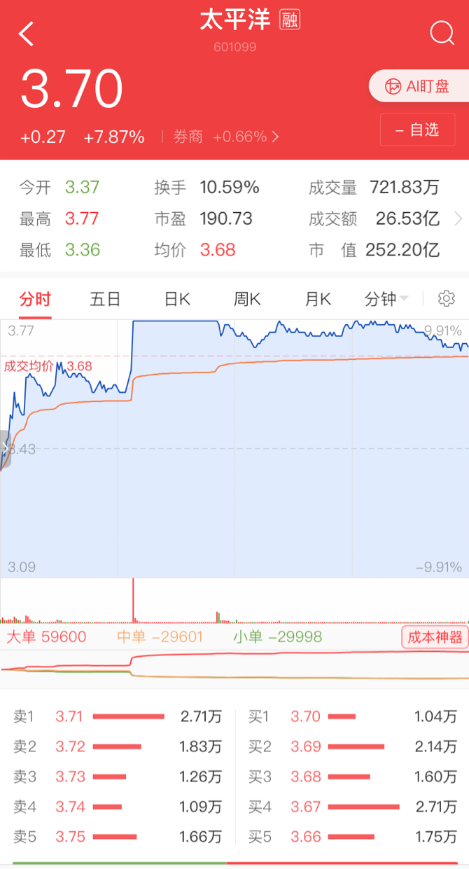 太平洋证券手机版下载太平洋证券太牛电脑版官方下载
