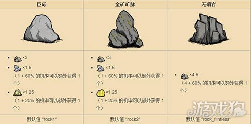 手机版饥荒矿石饥荒哈姆雷特手机版