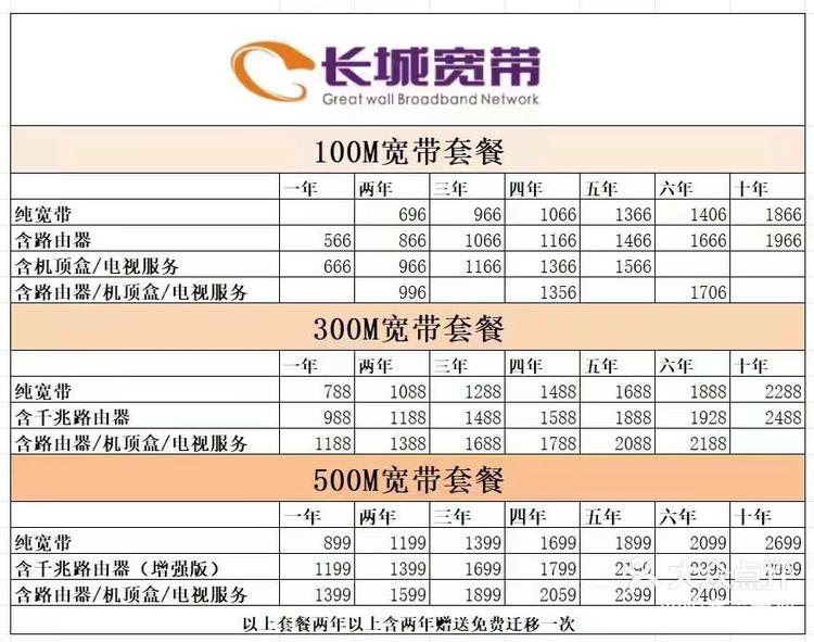 彭博宽带客户端沈阳鹏博宽带查询到期-第2张图片-太平洋在线下载