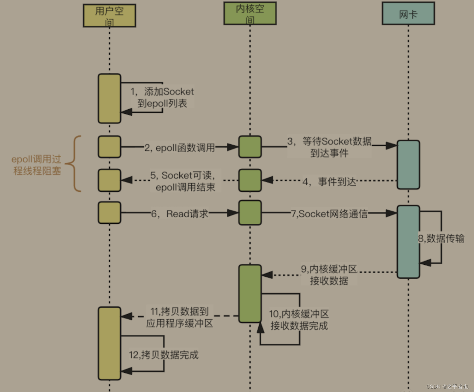 redsi客户端设置redisdesktopmanager官网-第2张图片-太平洋在线下载