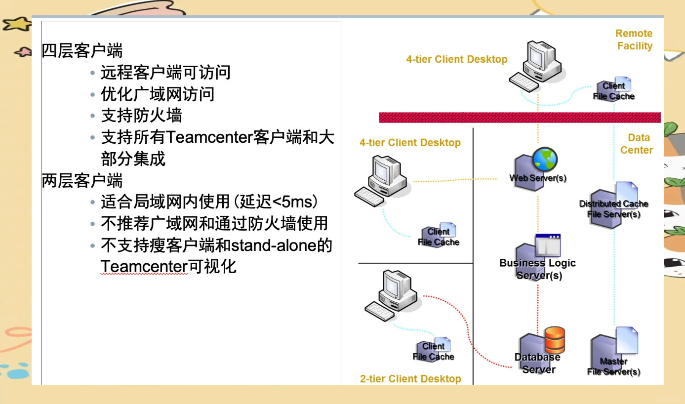c客户端路径剑三蘑菇找不到客户端路径