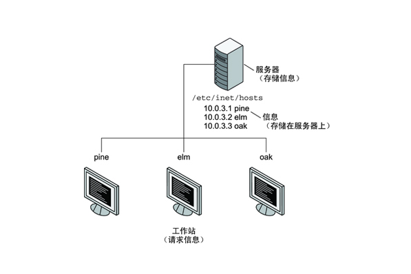 c客户端路径剑三蘑菇找不到客户端路径-第2张图片-太平洋在线下载
