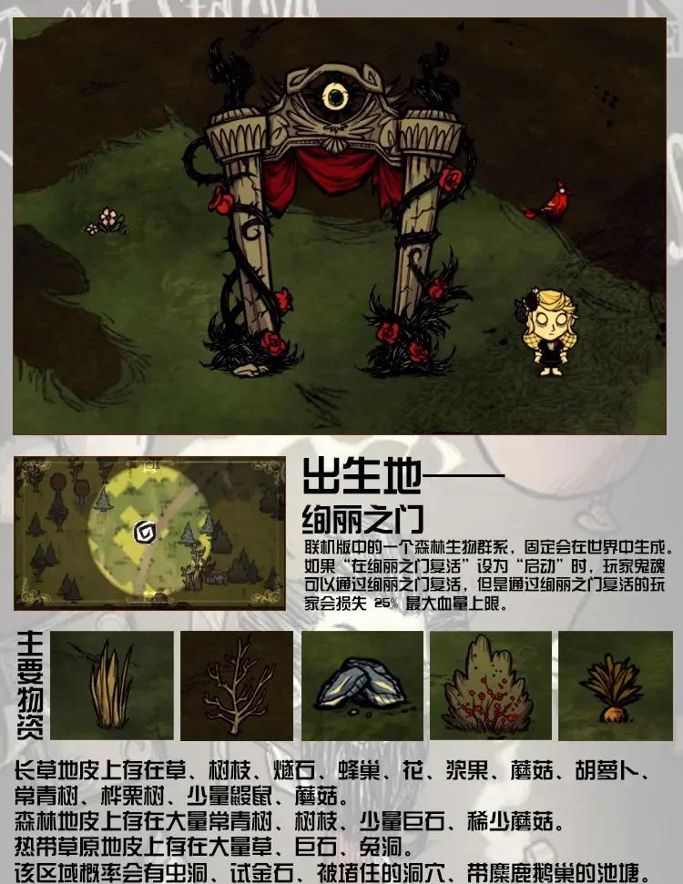 饥荒手机版肉怎么弄饥荒联机版打字变问号怎么弄-第2张图片-太平洋在线下载