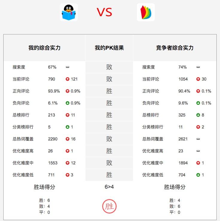 qq阅读安卓版苹果版等级通用(阅读安卓版苹果版等级通用吗)-第6张图片-有道翻译官网 qq阅读安卓版苹果版等级通用(阅读安卓版苹果版等级通用吗)-第6张图片-有道翻译官网
